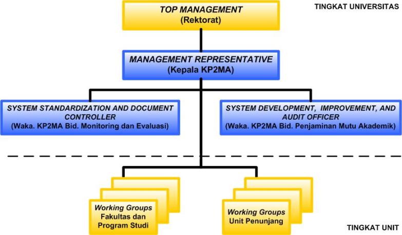 organisasi_iso_uajy_situs